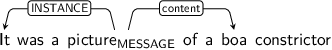 Dependency graph for sentence: It was a picture of a boa constrictor. Token picture is labeled MESSAGE and has an edge labeled INSTANCE to token It and an edge labeled content to token boa.