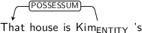 Dependency graph for sentence: That house is Kim 's. Token Kim is labeled ENTITY and has an edge labeled POSSESSUM to token That.