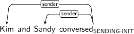Dependency graph for sentence: Kim and Sandy conversed. Token conversed is labeled SENDING-INIT and has an edge labeled sender to token Kim and an edge labeled sender to token Sandy.