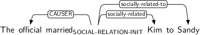Dependency graph for sentence: The official married Kim to Sandy. Token married is labeled SOCIAL-RELATION-INIT and has an edge labeled CAUSER to token official and an edge labeled socially-related to token Kim and an edge labeled socially-related-to to token Sandy.