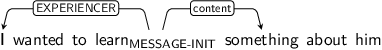 Dependency graph for sentence: I wanted to learn something about him. Token learn is labeled MESSAGE-INIT and has an edge labeled EXPERIENCER to token I and an edge labeled content to token something.