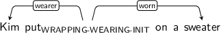 Dependency graph for sentence: Kim put on a sweater. Token put is labeled WRAPPING-WEARING-INIT and has an edge labeled wearer to token Kim and an edge labeled worn to token sweater.