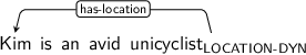 Dependency graph for sentence: Kim is an avid unicyclist. Token unicyclist is labeled LOCATION-DYN and has an edge labeled has-location to token Kim.