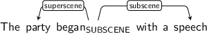 Dependency graph for sentence: The party began with a speech. Token began is labeled SUBSCENE and has an edge labeled superscene to token party and an edge labeled subscene to token speech.