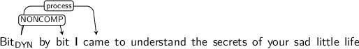 Dependency graph for sentence: Bit by bit I came to understand the secrets of your sad little life. Token Bit is labeled DYN and has an edge labeled NONCOMP to token bit and an edge labeled process to token came.