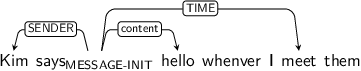 Dependency graph for sentence: Kim says hello whenver I meet them. Token says is labeled MESSAGE-INIT and has an edge labeled SENDER to token Kim and an edge labeled content to token hello and an edge labeled TIME to token meet.
