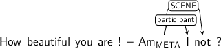 Dependency graph for sentence: How beautiful you are ! – Am I not ?. Token Am is labeled META and has an edge labeled participant to token I and an edge labeled SCENE to token not.