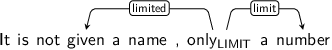 Dependency graph for sentence: It is not given a name , only a number. Token only is labeled LIMIT and has an edge labeled limited to token given and an edge labeled limit to token number.