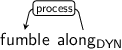 Dependency graph for sentence: fumble along. Token along is labeled DYN and has an edge labeled process to token fumble.