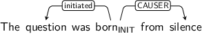 Dependency graph for sentence: The question was born from silence. Token born is labeled INIT and has an edge labeled initiated to token question and an edge labeled CAUSER to token silence.