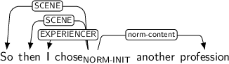 Dependency graph for sentence: So then I chose another profession. Token chose is labeled NORM-INIT and has an edge labeled SCENE to token So and an edge labeled SCENE to token then and an edge labeled EXPERIENCER to token I and an edge labeled norm-content to token profession.