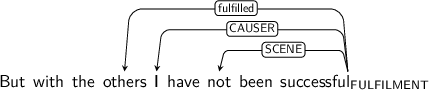 Dependency graph for sentence: But with the others I have not been successful. Token successful is labeled FULFILMENT and has an edge labeled fulfilled to token others and an edge labeled CAUSER to token I and an edge labeled SCENE to token not.