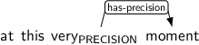 Dependency graph for sentence: at this very moment. Token very is labeled PRECISION and has an edge labeled has-precision to token moment.