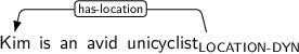 Dependency graph for sentence: Kim is an avid unicyclist. Token unicyclist is labeled LOCATION-DYN and has an edge labeled has-location to token Kim.