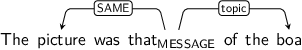 Dependency graph for sentence: The picture was that of the boa. Token that is labeled MESSAGE and has an edge labeled SAME to token picture and an edge labeled topic to token boa.