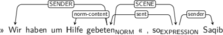 Dependency graph for sentence: » Wir haben um Hilfe gebeten « , so Saqib. Token gebeten is labeled NORM and has an edge labeled SENDER to token Wir and an edge labeled norm-content to token Hilfe and an edge labeled SCENE to token so. Token so is labeled EXPRESSION and has an edge labeled sent to token gebeten and an edge labeled sender to token Saqib.