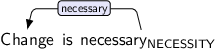 Dependency graph for sentence: Change is necessary. Token necessary is labeled NECESSITY and has an edge labeled necessary:hl to token Change.