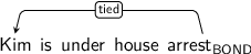 Dependency graph for sentence: Kim is under house arrest. Token arrest is labeled BOND and has an edge labeled tied to token Kim.