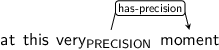 Dependency graph for sentence: at this very moment. Token very is labeled PRECISION and has an edge labeled has-precision to token moment.