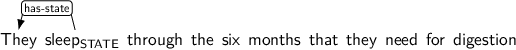 Dependency graph for sentence: They sleep through the six months that they need for digestion. Token sleep is labeled STATE and has an edge labeled has-state to token They.