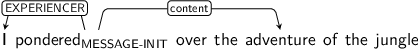Dependency graph for sentence: I pondered over the adventure of the jungle. Token pondered is labeled MESSAGE-INIT and has an edge labeled EXPERIENCER to token I and an edge labeled content to token adventure.