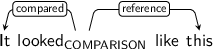 Dependency graph for sentence: It looked like this. Token looked is labeled COMPARISON and has an edge labeled compared to token It and an edge labeled reference to token this.