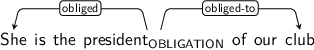 Dependency graph for sentence: She is the president of our club. Token president is labeled OBLIGATION and has an edge labeled obliged to token She and an edge labeled obliged-to to token club.