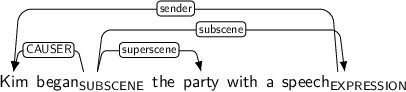 Dependency graph for sentence: Kim began the party with a speech. Token began is labeled SUBSCENE and has an edge labeled CAUSER to token Kim and an edge labeled superscene to token party and an edge labeled subscene to token speech. Token speech is labeled EXPRESSION and has an edge labeled sender to token Kim.