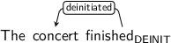 Dependency graph for sentence: The concert finished. Token finished is labeled DEINIT and has an edge labeled deinitiated to token concert.