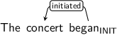 Dependency graph for sentence: The concert began. Token began is labeled INIT and has an edge labeled initiated to token concert.