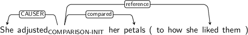Dependency graph for sentence: She adjusted her petals ( to how she liked them ). Token adjusted is labeled COMPARISON-INIT and has an edge labeled CAUSER to token She and an edge labeled compared to token petals and an edge labeled reference to token liked.