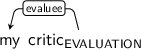 Dependency graph for sentence: my critic. Token critic is labeled EVALUATION and has an edge labeled evaluee to token my.
