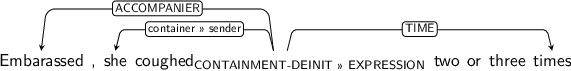 Dependency graph for sentence: Embarassed , she coughed two or three times. Token coughed is labeled CONTAINMENT-DEINIT>>EXPRESSION and has an edge labeled ACCOMPANIER to token Embarassed and an edge labeled container>>sender to token she and an edge labeled TIME to token times.