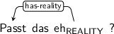 Dependency graph for sentence: Passt das eh ?. Token eh is labeled REALITY and has an edge labeled has-reality to token Passt.