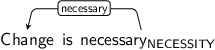 Dependency graph for sentence: Change is necessary. Token necessary is labeled NECESSITY and has an edge labeled necessary to token Change.