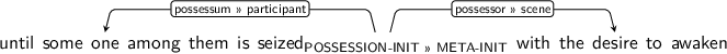Dependency graph for sentence: until some one among them is seized with the desire to awaken. Token seized is labeled POSSESSION-INIT>>META-INIT and has an edge labeled possessum>>participant to token one and an edge labeled possessor>>scene to token desire.