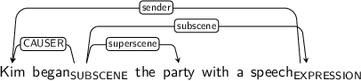 Dependency graph for sentence: Kim began the party with a speech. Token began is labeled SUBSCENE and has an edge labeled CAUSER to token Kim and an edge labeled superscene to token party and an edge labeled subscene to token speech. Token speech is labeled EXPRESSION and has an edge labeled sender to token Kim.