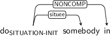 Dependency graph for sentence: do somebody in. Token do is labeled SITUATION-INIT and has an edge labeled situee to token somebody and an edge labeled NONCOMP to token in.