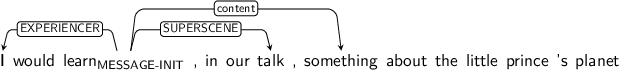Dependency graph for sentence: I would learn , in our talk , something about the little prince ’s planet. Token learn is labeled MESSAGE-INIT and has an edge labeled EXPERIENCER to token I and an edge labeled SUPERSCENE to token talk and an edge labeled content to token something.