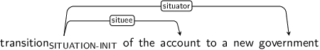 Dependency graph for sentence: transition of the account to a new government. Token transition is labeled SITUATION-INIT and has an edge labeled situee to token account and an edge labeled situator to token government.