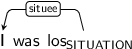 Dependency graph for sentence: I was los. Token los is labeled SITUATION and has an edge labeled situee to token I.