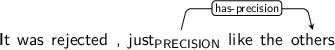Dependency graph for sentence: It was rejected , just like the others. Token just is labeled PRECISION and has an edge labeled has-precision to token others.