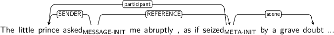 Dependency graph for sentence: The little prince asked me abruptly , as if seized by a grave doubt .... Token asked is labeled MESSAGE-INIT and has an edge labeled SENDER to token prince and an edge labeled REFERENCE to token seized. Token seized is labeled META-INIT and has an edge labeled participant to token prince and an edge labeled scene to token doubt.