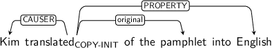 Dependency graph for sentence: Kim translated of the pamphlet into English. Token translated is labeled COPY-INIT and has an edge labeled CAUSER to token Kim and an edge labeled original to token pamphlet and an edge labeled PROPERTY to token English.