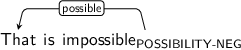 Dependency graph for sentence: That is impossible. Token impossible is labeled POSSIBILITY-NEG and has an edge labeled possible to token That.