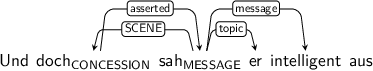 Dependency graph for sentence: Und doch sah er intelligent aus. Token doch is labeled CONCESSION and has an edge labeled asserted to token sah. Token sah is labeled MESSAGE and has an edge labeled SCENE to token doch and an edge labeled topic to token er and an edge labeled message to token intelligent.