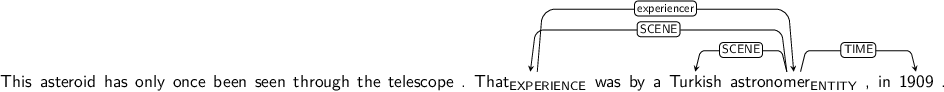 Dependency graph for sentence: This asteroid has only once been seen through the telescope . That was by a Turkish astronomer , in 1909 .. Token That is labeled EXPERIENCE and has an edge labeled experiencer to token astronomer. Token astronomer is labeled ENTITY and has an edge labeled SCENE to token That and an edge labeled SCENE to token Turkish and an edge labeled TIME to token 1909.