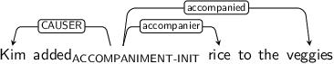Dependency graph for sentence: Kim added rice to the veggies. Token added is labeled ACCOMPANIMENT-INIT and has an edge labeled CAUSER to token Kim and an edge labeled accompanier to token rice and an edge labeled accompanied to token veggies.