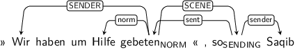 Dependency graph for sentence: » Wir haben um Hilfe gebeten « , so Saqib. Token gebeten is labeled NORM and has an edge labeled SENDER to token Wir and an edge labeled norm to token Hilfe and an edge labeled SCENE to token so. Token so is labeled SENDING and has an edge labeled sent to token gebeten and an edge labeled sender to token Saqib.