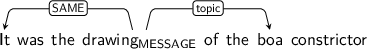 Dependency graph for sentence: It was the drawing of the boa constrictor. Token drawing is labeled MESSAGE and has an edge labeled SAME to token It and an edge labeled topic to token boa.